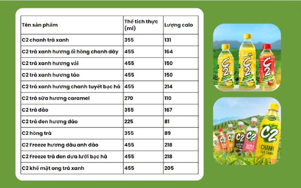 Thành phần dinh dưỡng và calo có trong 1 chai C2